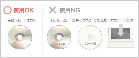 結婚式 BGM CD